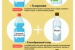 Какие бытовые чистящие средства нельзя смешивать. Инфографика