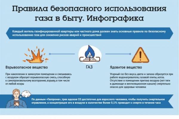 Можно ли самостоятельно менять газовую колонку в квартире?