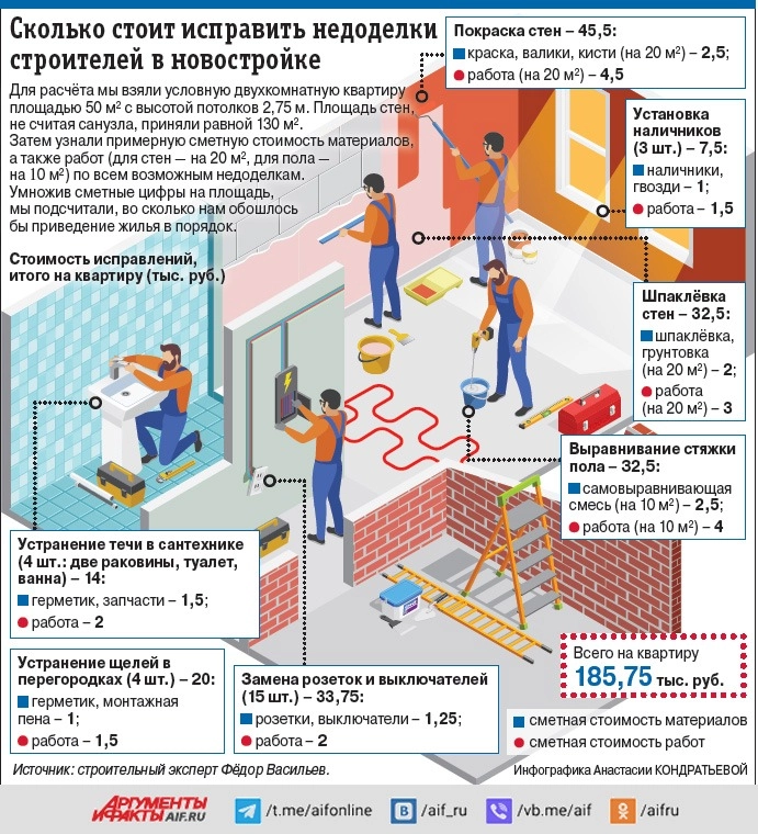 
        Не сдаваться до последнего. Как страдают покупатели жилья в новостройках?    