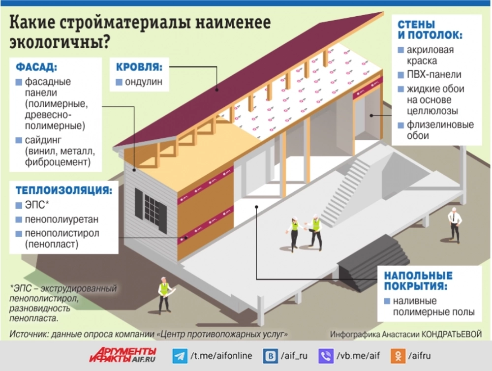 Доплата чистым воздухом. Почему дешёвые стройматериалы для ремонта опасны?
Доплата чистым воздухом. Почему дешёвые стройматериалы для ремонта опасны?